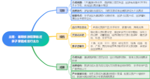 暑期旅游旺季临近亲子家庭成出行主力