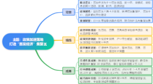政策加速落地打造“首发经济”集聚区