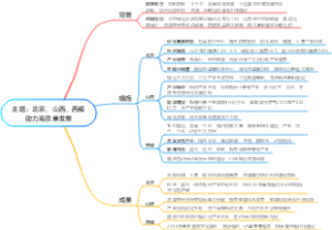 北京、山西、西藏助力高质量发展