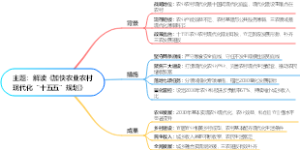 解读《加快农业农村现代化“十五五”规划》