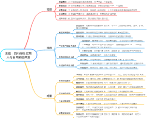 践行绿色发展人与自然和谐共生