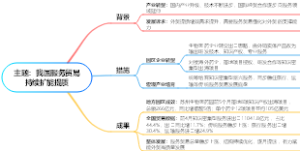 我国服务贸易持续扩能提质