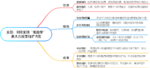 财政金融“组合拳”更大力度支持扩内需
