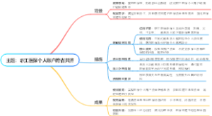 职工医保个人账户跨省共济
