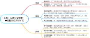 AI黑灯实验室：开启智能检测新时代