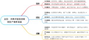 天地织密通信网赋能产业新发展