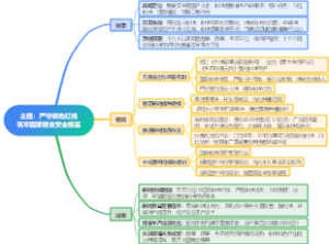 严守耕地红线筑牢国家粮食安全根基
