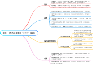 《生态环境监测“十五五”规划》