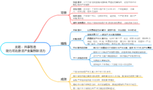 共享智造助力河北激活产业集群新活力