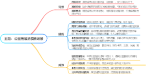 公园拓展消费新场景
