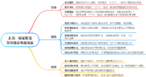 锚定蓝图加快建设教育强国