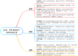 守护文化遗产滋养当代生活