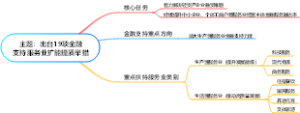 出台19项金融支持服务业扩能提质举措