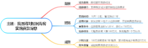我国将对居民购房实施贷款贴息