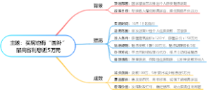 买房也有“国补”最高省利息近5万元