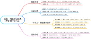 我国加快推进农业农村现代化