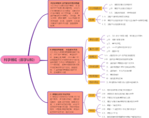 科学领域（数学认知）