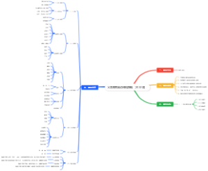 义务教育英语课程标准（2022版）