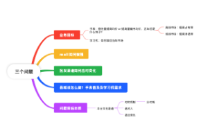 三个问题