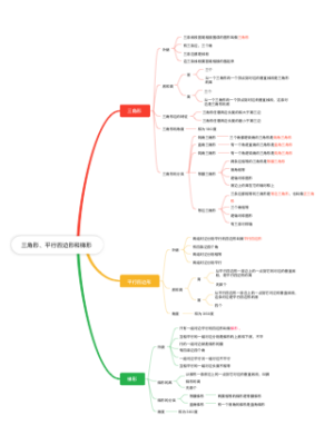 三角形、平行四边形和梯形 