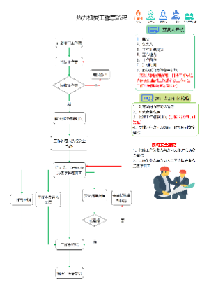 工作票流程