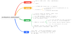 期刊《高中英语学科育人框架及实践途径》读书笔记