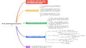 基于核心素养培育的高中英语教学案例开发研究