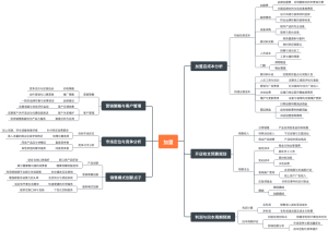加盟店流程梳理