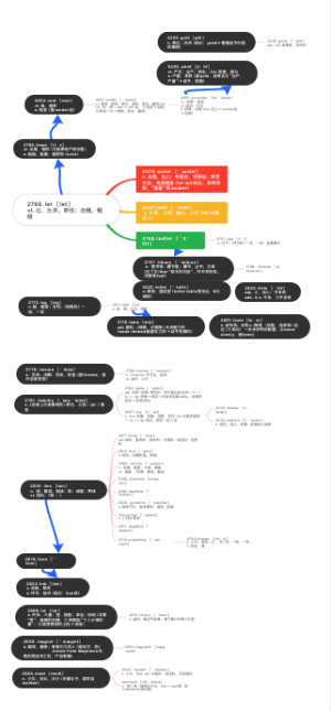 杨亮英语考研词汇73