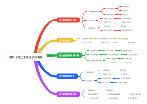 高中必修二遗传因子的发现