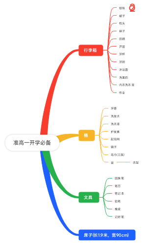 准高一开学必备