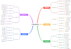 产品决策的方法