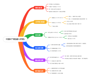 组建人民军队历史思维导图