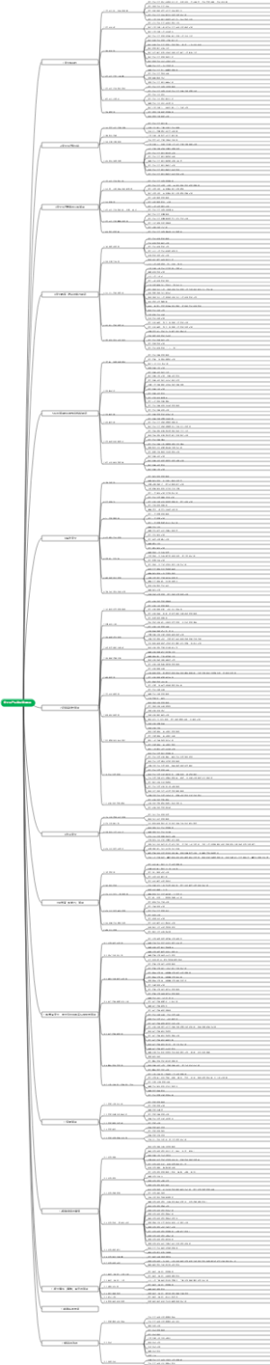 安全生产标准化管理体系