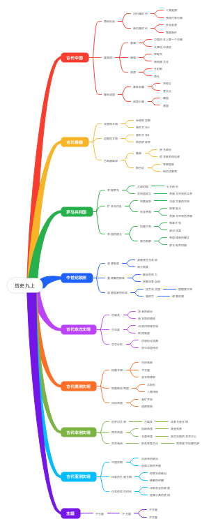 历史九上