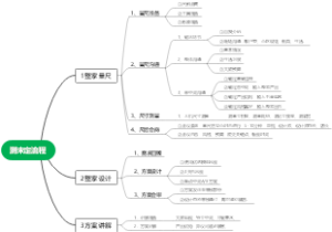 设计师量尺流程图
