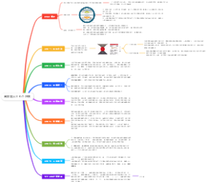 高效能人士七个习惯