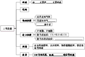 二氧化碳思维导图