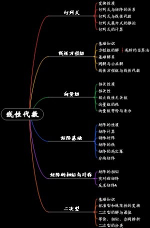 线性代数