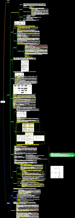 研究生的论文扫盲