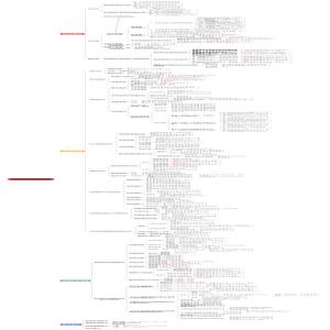 国家教师资格综合素质（中学）思维导图【顾易诗】
