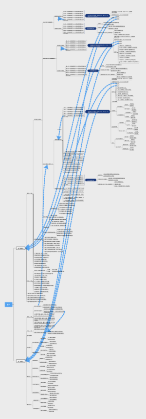 客户活动思维导图-1
