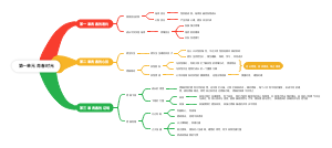 第一单元 青春时光
