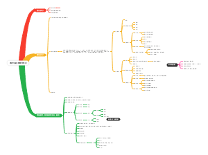 道德与法治新教材培训