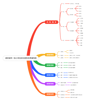 小学空间与图形思维导图
