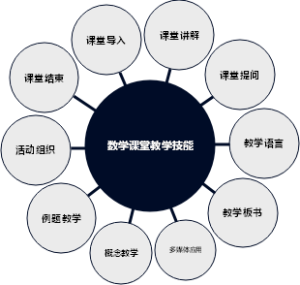 数学课堂教学技能