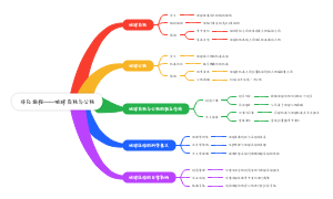 非凡旅程——地球自转与公转