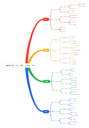 地球的力量：火山，海洋，大气层，冰川
