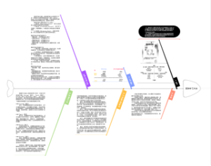 高效学习方法-右鱼骨图