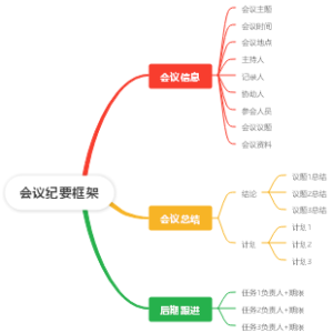 会议纪要框架